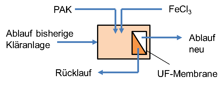 Schema Versuchanlage