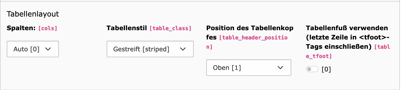 Tabelle Layout