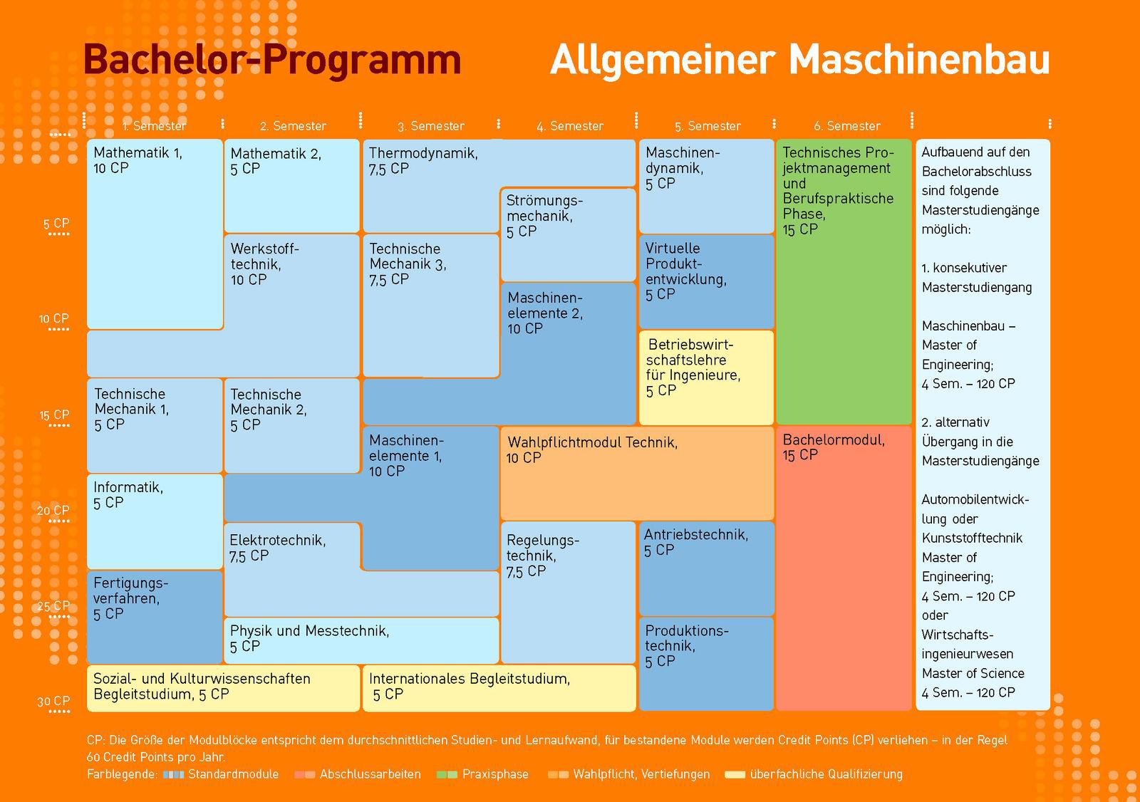 Infografía Programa de licenciatura en ingeniería mecánica general