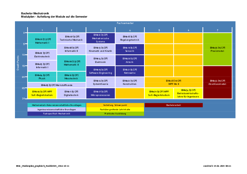 Studienprogramm Mechatronik Bachelor