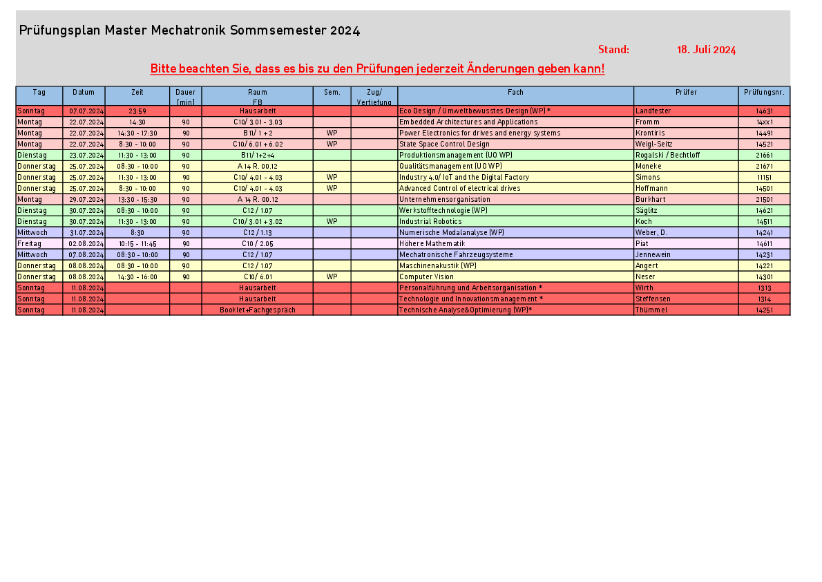 Current examination schedule